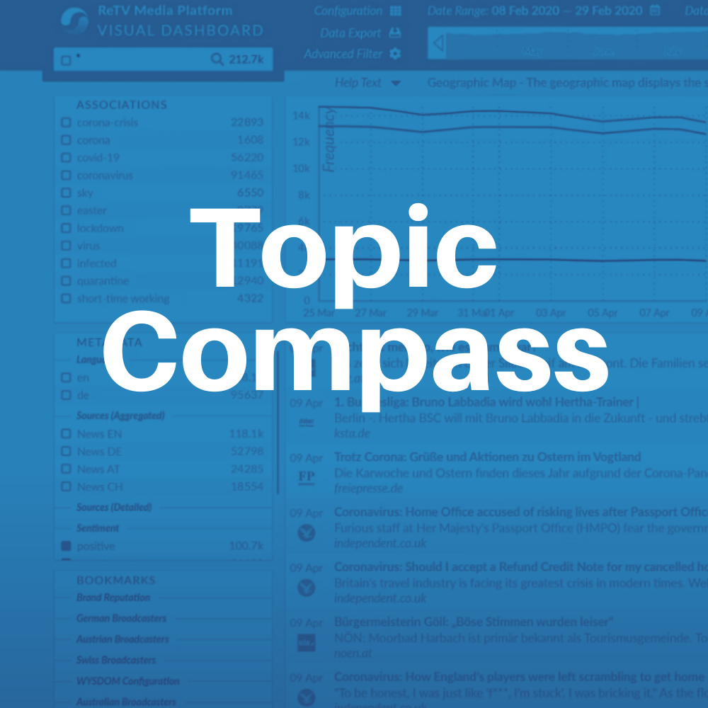 Topic Compass